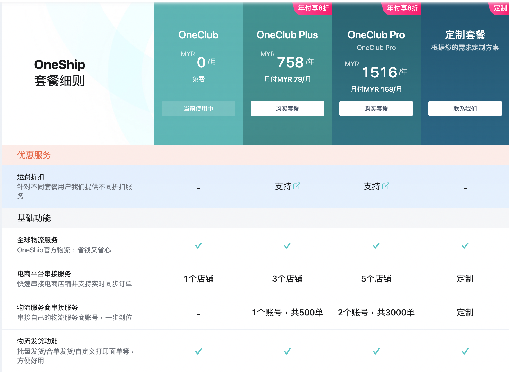 如何订阅OneShip套餐？ – OneShip