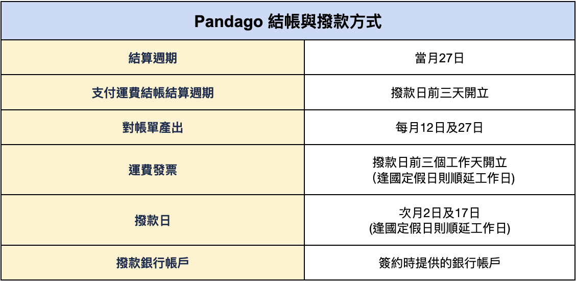 截圖 2023-10-05 下午4.37.17.png