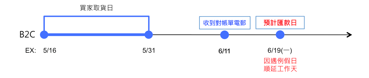 7-11